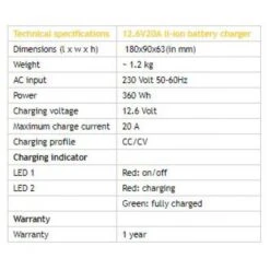 Cargador De Batería Rebelcell 12.6V20A Li-ion -DYNAMITE BAITS Tienda de ventas 12.6V20A charger AV side 3 team outdoors 550x550w