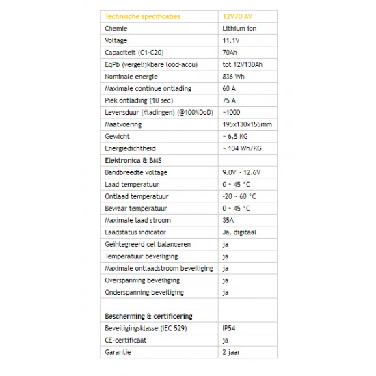 Batería Rebelcell 12V70 AV Y Cargador De Batería 12.6V10A 7 Batería Rebelcell 12V70 AV Y Cargador De Batería 12.6V10A - Imagen 5