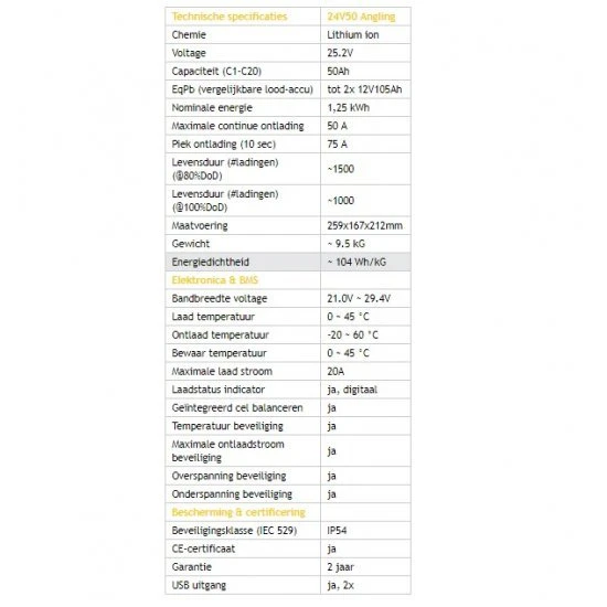 Rebelcell 24V50 Batería Separada 6 Rebelcell 24V50 Batería Separada - Imagen 4