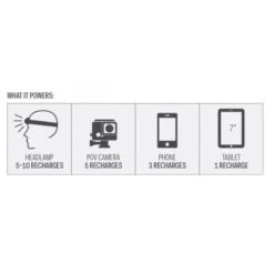 Goal Zero Flip 36 Negro -DYNAMITE BAITS Tienda de ventas Goal20Zero20Flip203620Black204 550x550w